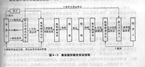 买方海运的流程（买方海运的流程是什么）-第1张图片-祥安律法网