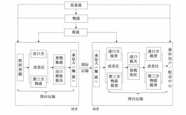 买方海运的流程（买方海运的流程是什么）-第3张图片-祥安律法网