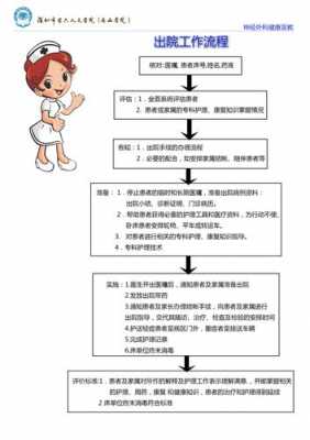 天津骨科医院出院流程（天津骨科医院住院流程）-第1张图片-祥安律法网