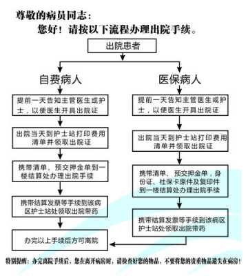 天津骨科医院出院流程（天津骨科医院住院流程）-第2张图片-祥安律法网