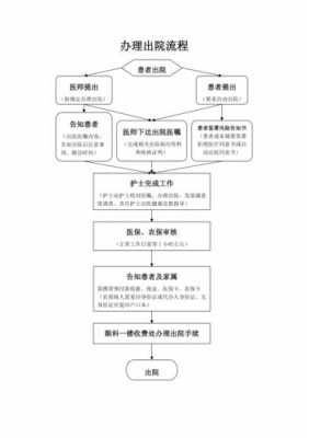 天津骨科医院出院流程（天津骨科医院住院流程）-第3张图片-祥安律法网