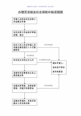 佛山社保投保流程（佛山社保怎么办理要求）-第2张图片-祥安律法网