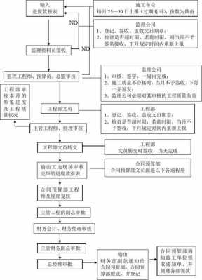 工程拨款审批流程（工程拨款审批流程及时间）-第2张图片-祥安律法网