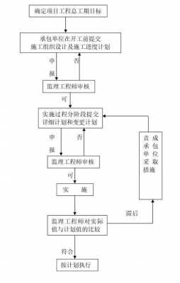 工程拨款审批流程（工程拨款审批流程及时间）-第3张图片-祥安律法网