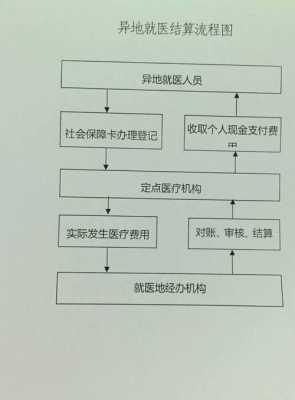 市外就医报销流程（外市就医怎么报销比例）-第3张图片-祥安律法网