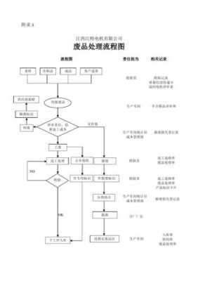 废业流程图（什么叫废业）-第1张图片-祥安律法网