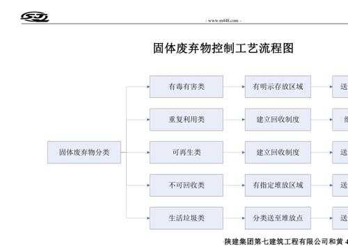 废业流程图（什么叫废业）-第3张图片-祥安律法网