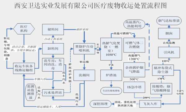 废业流程图（什么叫废业）-第2张图片-祥安律法网