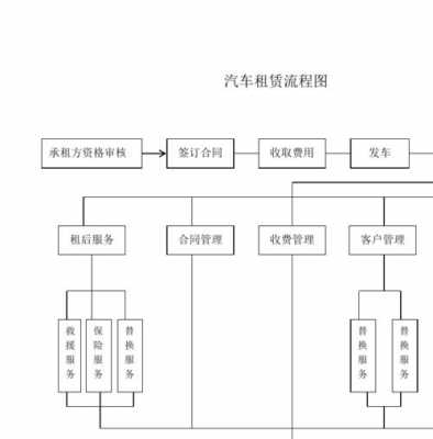 汽车租赁公司操作流程（汽车租赁公司怎么运作及盈利）-第1张图片-祥安律法网