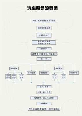 汽车租赁公司操作流程（汽车租赁公司怎么运作及盈利）-第2张图片-祥安律法网