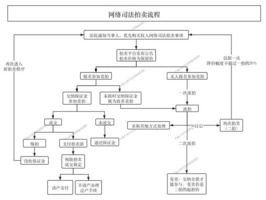 淘宝房屋拍卖流程（淘宝房产拍卖怎么操作）-第2张图片-祥安律法网