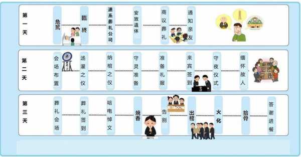 后事的处理流程（后事如何处理）-第3张图片-祥安律法网