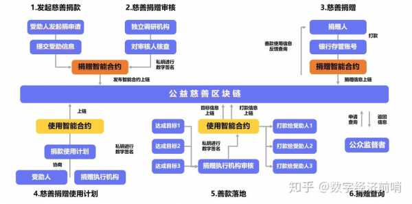 募捐法律流程（募捐合法吗）-第3张图片-祥安律法网