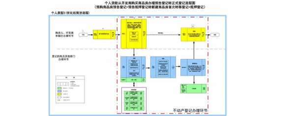 购房流程预告登记（购房预告登记怎么办）-第1张图片-祥安律法网