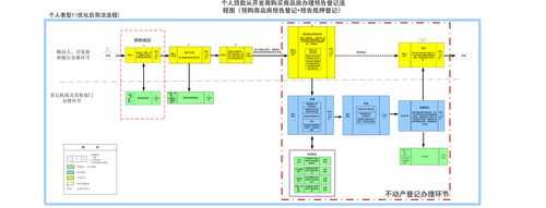 购房流程预告登记（购房预告登记怎么办）-第3张图片-祥安律法网