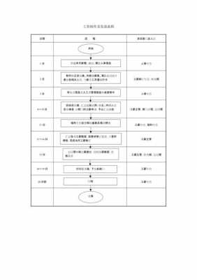 流程专员公司（流程专员工资）-第1张图片-祥安律法网