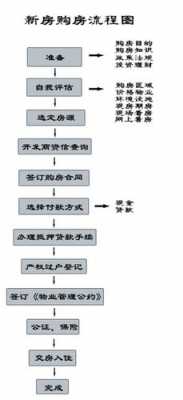 银行购房按揭贷款流程（2021银行按揭房的流程）-第3张图片-祥安律法网