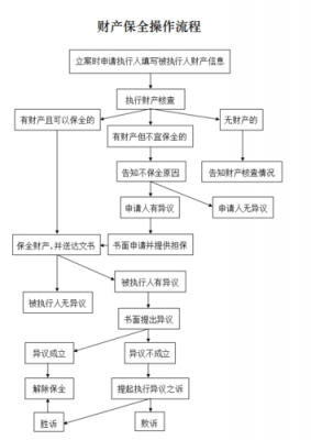 保全房产的流程（保全房产的流程是什么）-第1张图片-祥安律法网