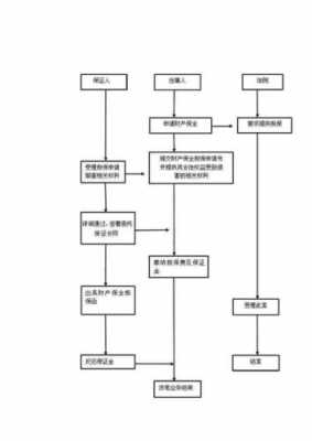 保全房产的流程（保全房产的流程是什么）-第3张图片-祥安律法网