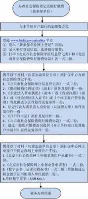 北京单位补缴流程（北京怎么给员工补缴社保）-第2张图片-祥安律法网