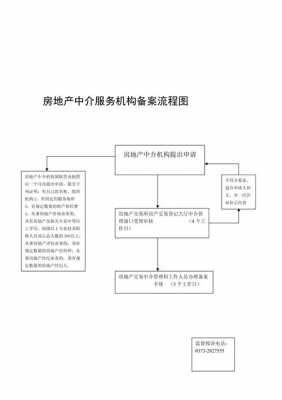 委托中介机构流程（委托中介机构流程图）-第2张图片-祥安律法网