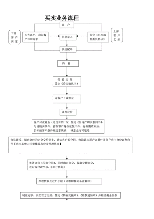 委托中介机构流程（委托中介机构流程图）-第3张图片-祥安律法网