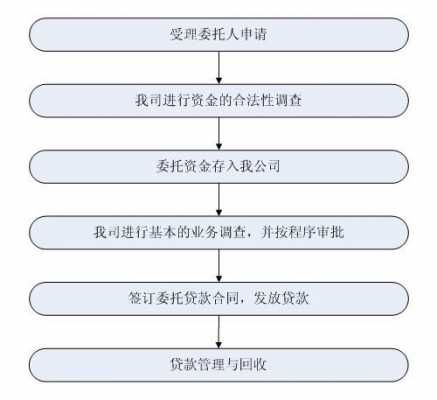 委托中介机构流程（委托中介机构流程图）-第1张图片-祥安律法网