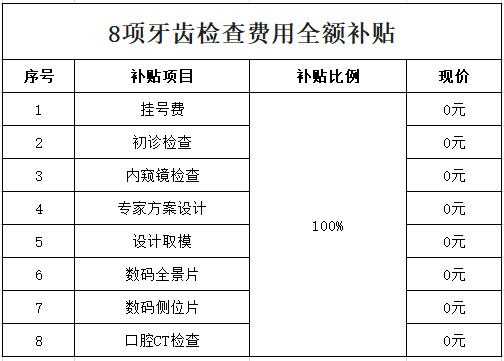 青岛补牙报销流程（青岛补牙医保报销吗）-第3张图片-祥安律法网