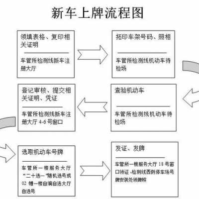 私家车上牌流程（私家车上牌照流程）-第2张图片-祥安律法网