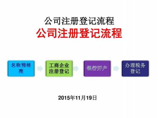 公司注册申报流程（公司注册流程详解）-第3张图片-祥安律法网