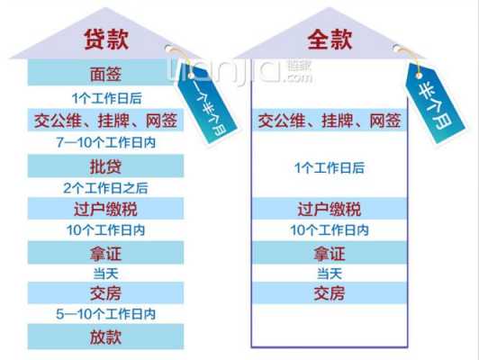 货款买房的流程（货款买房流程怎么走）-第3张图片-祥安律法网