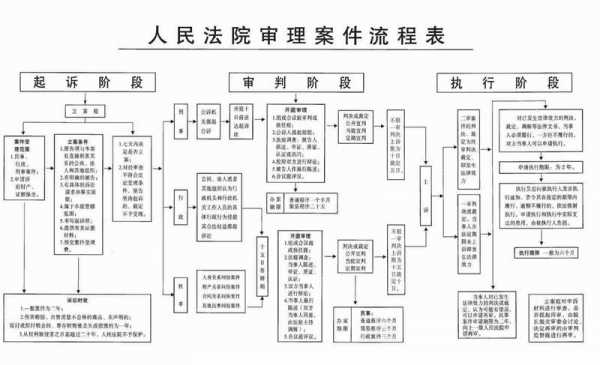 法院流程需要多久（法院一般程序案件办理流程）-第2张图片-祥安律法网