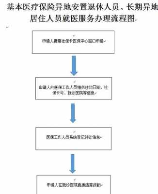 退休异地医保流程（退休职工异地医保流程）-第2张图片-祥安律法网