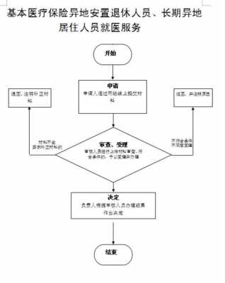 退休异地医保流程（退休职工异地医保流程）-第3张图片-祥安律法网