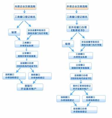 上海工商注册流程（上海工商注册流程及步骤）-第2张图片-祥安律法网