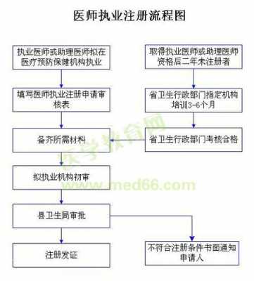 口腔助理医师变更流程（口腔助理证变更流程）-第3张图片-祥安律法网