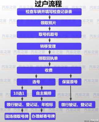 汽车过户流程6（汽车过户流程2023）-第3张图片-祥安律法网