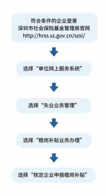 办理微企流程（办理微企流程需要多久）-第1张图片-祥安律法网