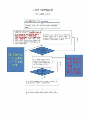 社保缴费网上办理流程（社保网上缴费程序）-第2张图片-祥安律法网