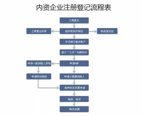 企业注册视频流程（公司注册视频）-第1张图片-祥安律法网