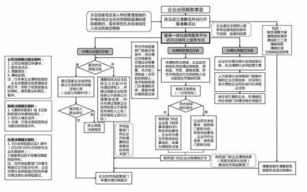 公司解散的相关流程（公司解散流程怎么办理）-第2张图片-祥安律法网