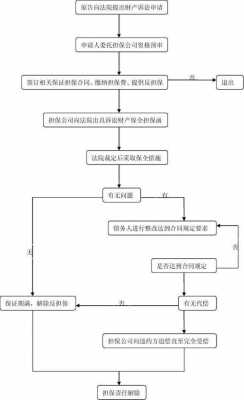 解除保全法律流程（解除保全的流程）-第1张图片-祥安律法网