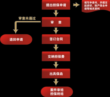 解除保全法律流程（解除保全的流程）-第3张图片-祥安律法网