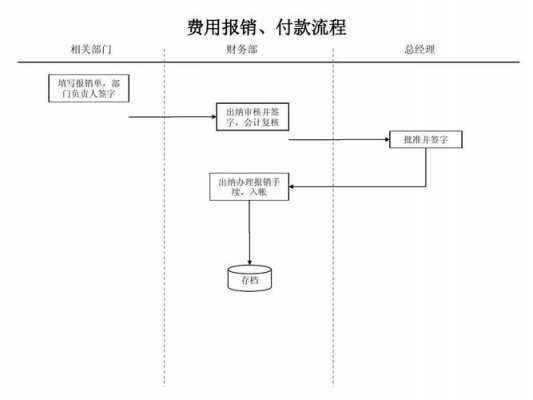 公款报销流程（公款报销个人费用如何处理）-第1张图片-祥安律法网