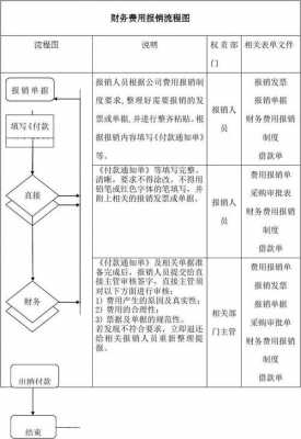 公款报销流程（公款报销个人费用如何处理）-第3张图片-祥安律法网