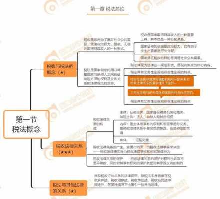 税法修订流程（税法修订版）-第2张图片-祥安律法网