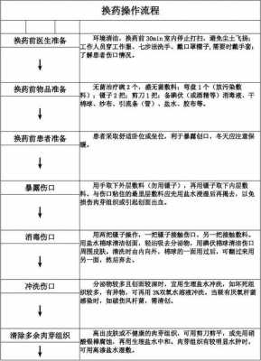 牙科换药流程（牙医换药）-第1张图片-祥安律法网