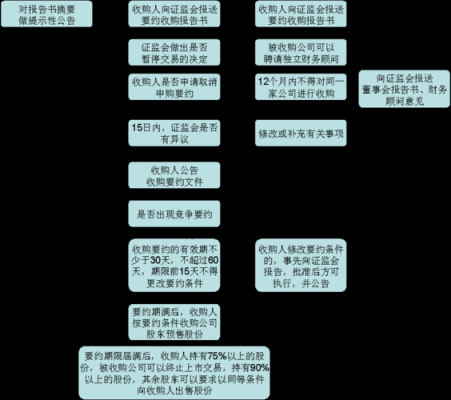 收购公司流程英文（收购公司流程英文怎么写）-第1张图片-祥安律法网