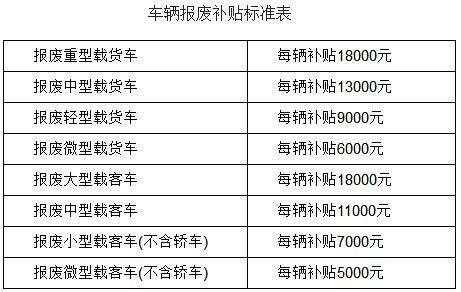 苏州货车报废流程（苏州货车报废补贴政策）-第2张图片-祥安律法网