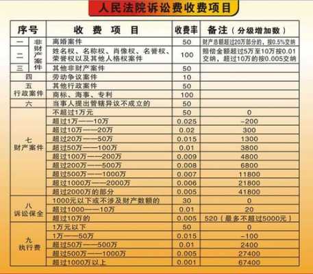 上诉费换票流程（上诉费怎么入账）-第2张图片-祥安律法网